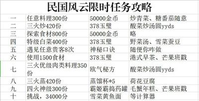 爆炒江湖攻略特级菜，爆炒江湖获得35个菜谱？  第4张