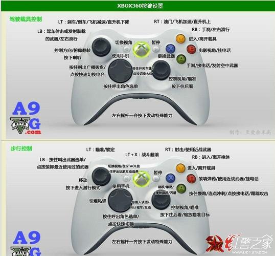 电脑游戏手柄攻略？电脑游戏手柄使用说明？  第1张