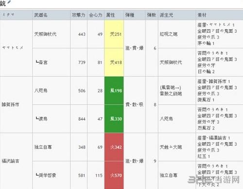 讨鬼传怪物攻略，讨鬼传 怪物  第2张