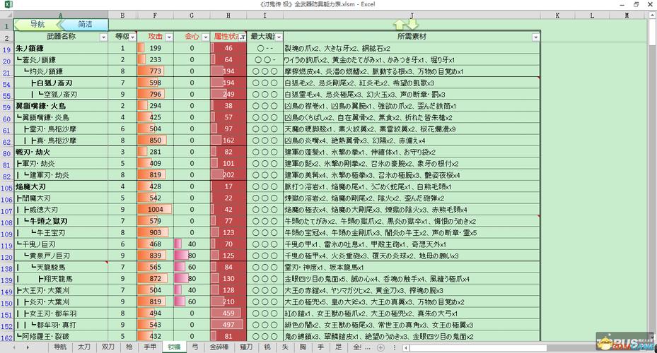 讨鬼传怪物攻略，讨鬼传 怪物  第3张