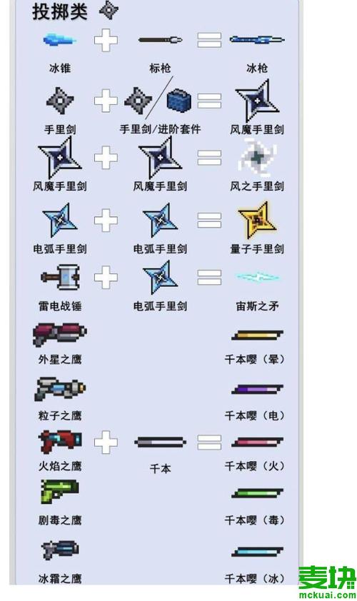 元气骑士攻略武器打造？元气骑士攻略武器打造顺序？  第5张