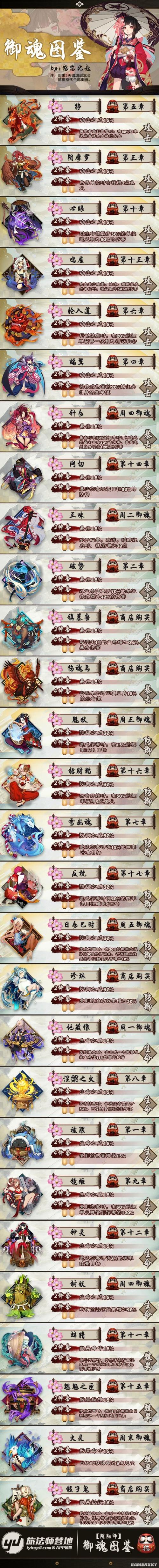 阴阳师布阵攻略，阴阳师布阵攻略图  第6张