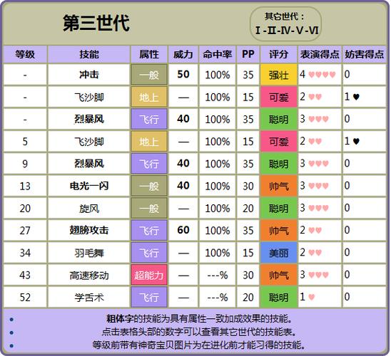 绿口袋妖怪攻略，口袋妖怪绿攻略图解  第4张