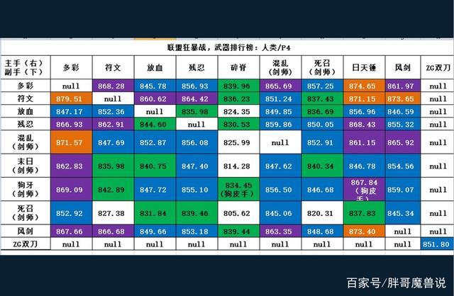 战士武器战神器攻略，战士职业武器？  第3张