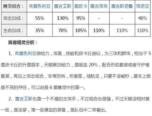 欧卡2进阶攻略？欧卡2技能攻略？  第3张