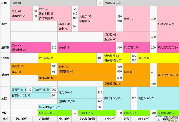 文明5军事线攻略，文明5 大军  第2张