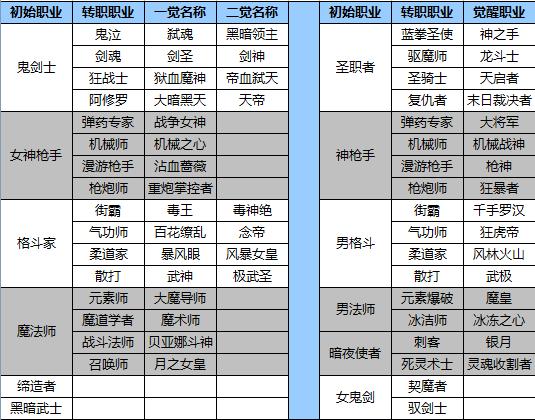 dnf剑魂攻略任务？dnf剑魂攻略任务怎么做？  第2张