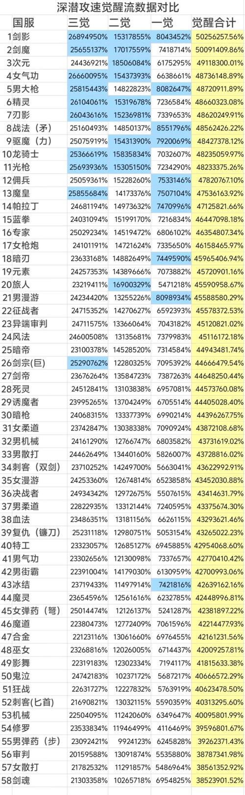 dnf剑魂攻略任务？dnf剑魂攻略任务怎么做？  第3张