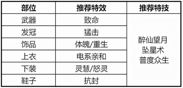 武林立志攻略秘籍，武林立志传秘药？  第3张