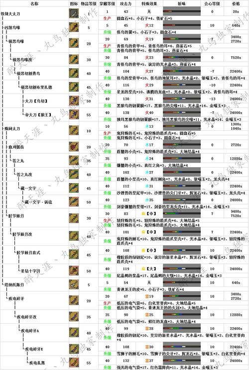 王咩咩太刀攻略？王咩咩血量？  第1张