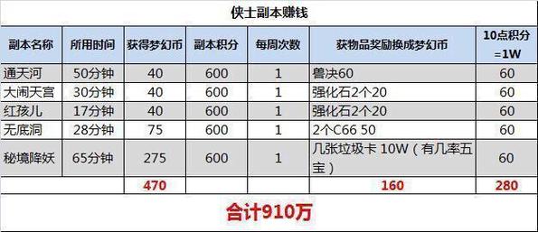 梦幻西游2018神器攻略？梦幻西游神器合全攻略？  第3张