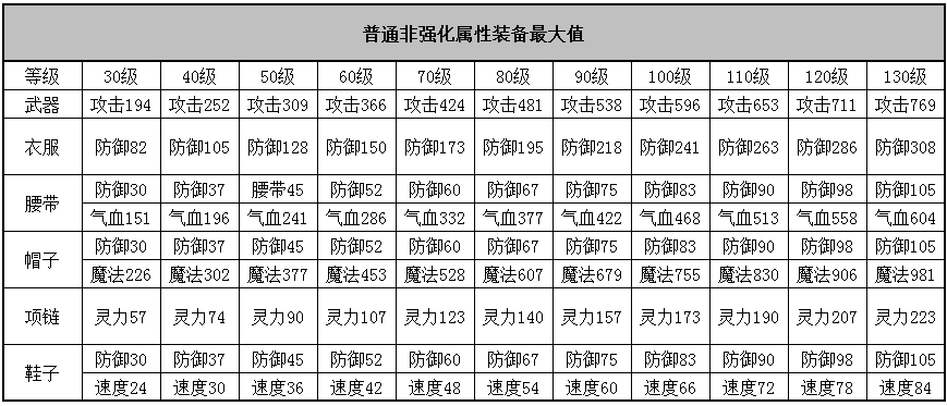 神武传世新手攻略，神武顶级的传世手游？  第6张