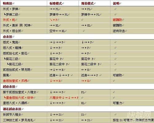 1.85拳皇攻略，拳皇游戏10攻略  第1张