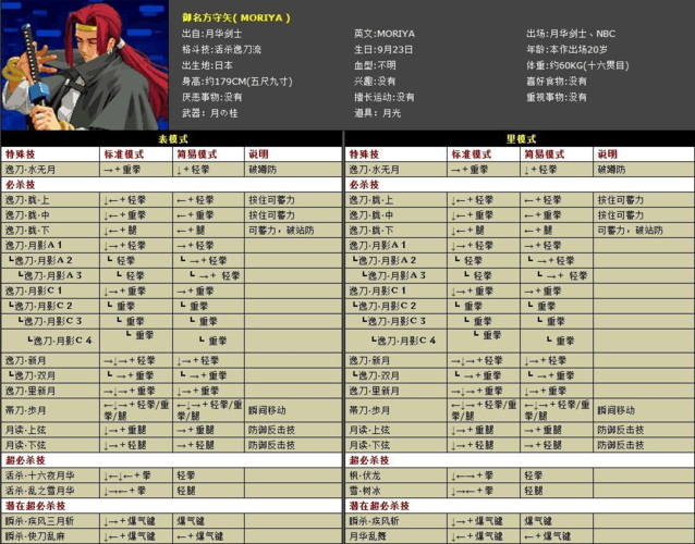 1.85拳皇攻略，拳皇游戏10攻略  第3张