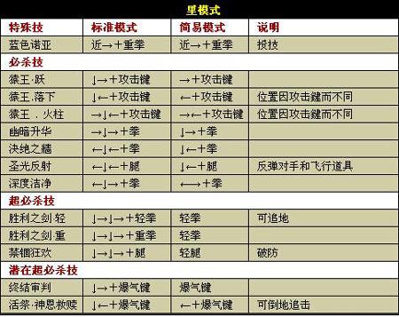 1.85拳皇攻略，拳皇游戏10攻略  第4张