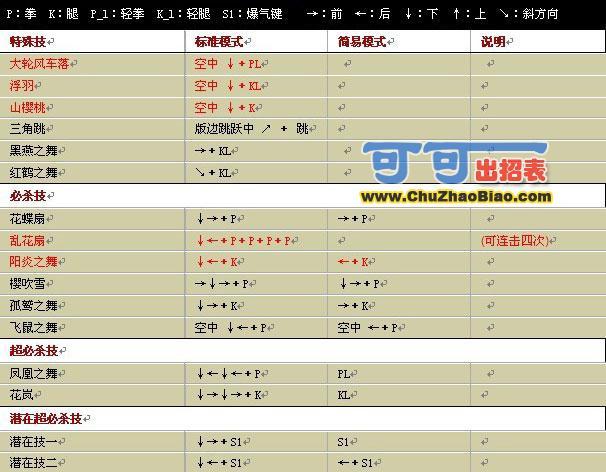 1.85拳皇攻略，拳皇游戏10攻略  第5张