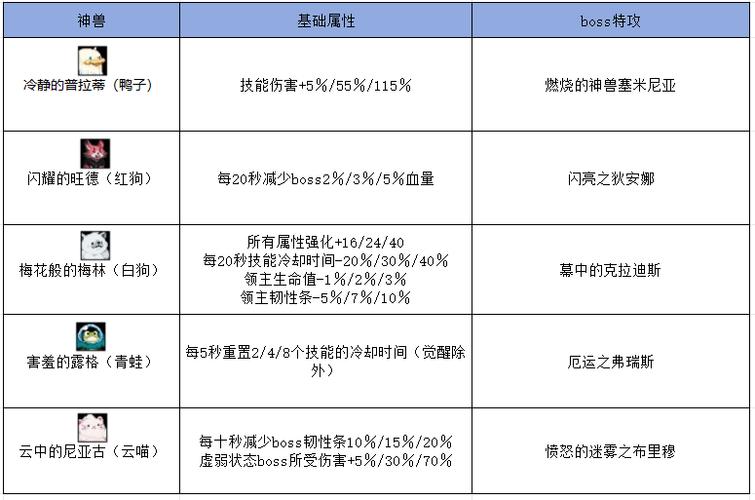 剑魂之刃宠物攻略，剑魂之刃宠物攻略大全？  第1张