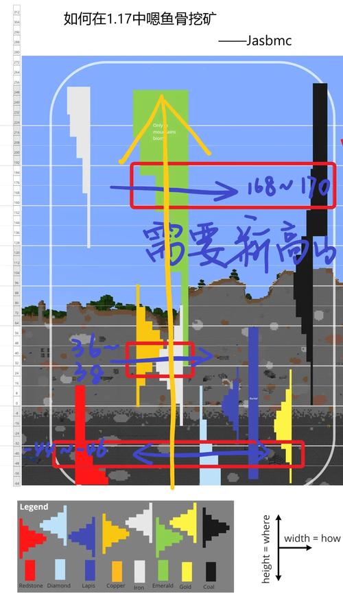 我的世界难点攻略，我的世界全部攻略？  第2张