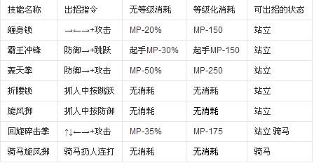 英雄作战进行时攻略，英雄作战破解？  第3张