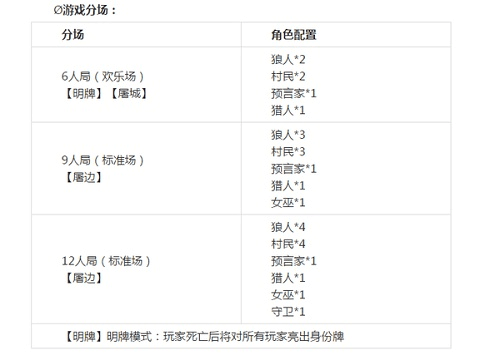 关于狼人杀屠城玩法攻略的信息  第1张