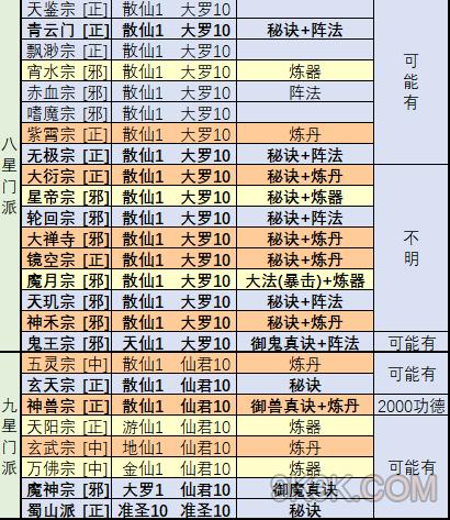 魔兽神界之门攻略，神界之门怎么过  第6张