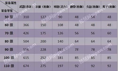 神武90打装备攻略，神武90输出标准属性？  第2张