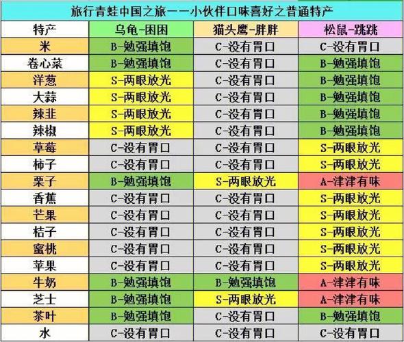 青蛙旅行攻略物品效果的简单介绍  第1张