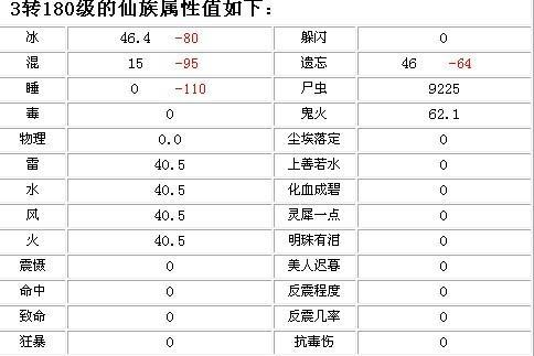 手游大话转生攻略，手游大话转生攻略图文  第5张