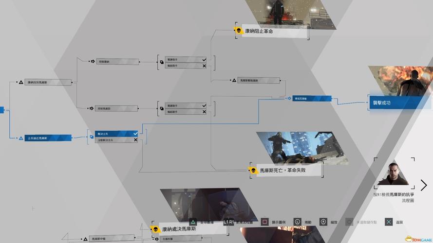 底特律变人支线攻略？底特律变人全流程图攻略？  第2张
