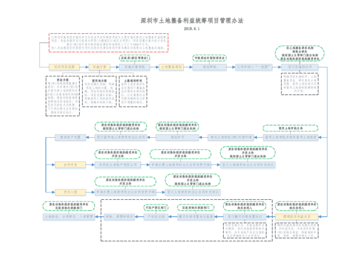 风云1游戏升级攻略，风云1人物？  第5张