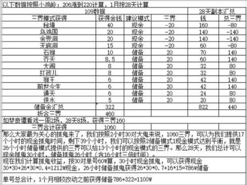 pingmin五开副本攻略，五开最简单的副本？  第3张