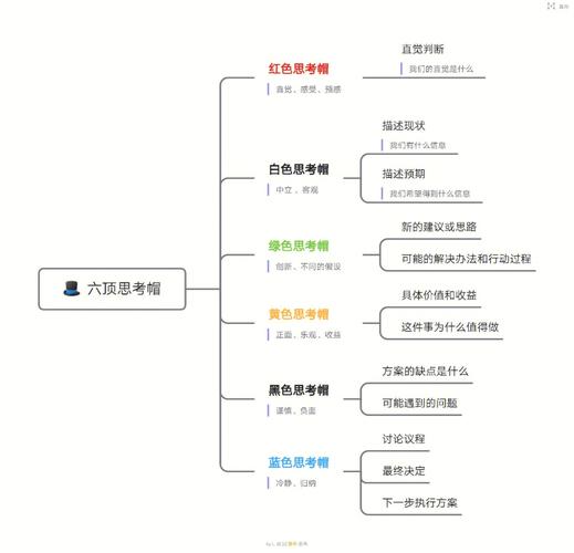 模型移动18关攻略，模型移动18关攻略大全  第2张