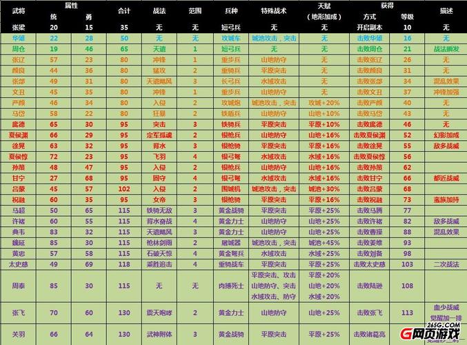 攻城掠地131攻略？攻城掠地113副本？  第6张