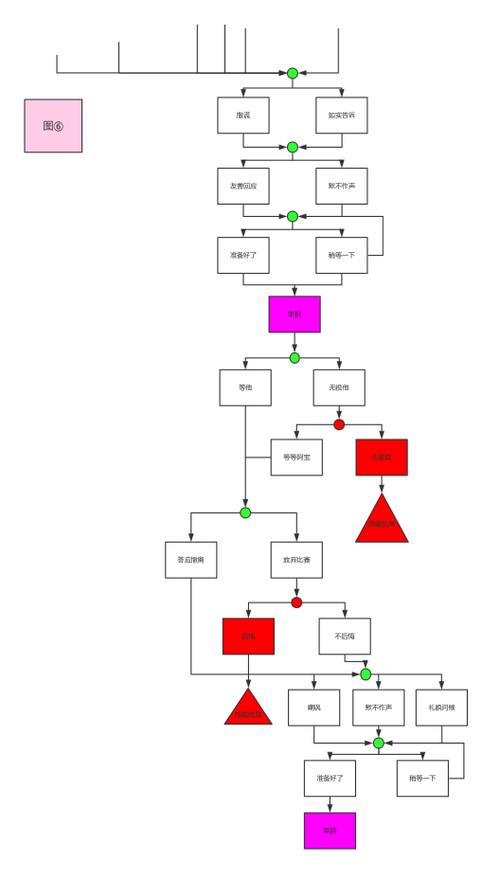 cf城堡奇妙夜攻略，cf梦幻城堡？  第3张