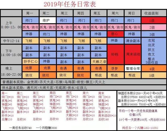 梦幻西游新人新人攻略？梦幻西游新手任务攻略？  第3张