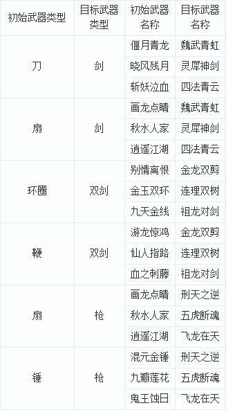 大乐斗霸皇是什么武器？大乐斗霸皇觉醒条件？  第1张