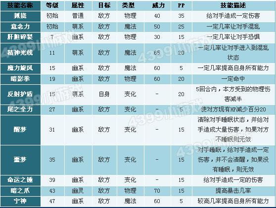 洛克王国武王技能？洛克王国武王技能搭配？  第5张