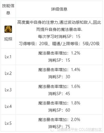 dnf暗夜使者偷学技能，dnf暗夜使者哪个刷图快2020？  第3张