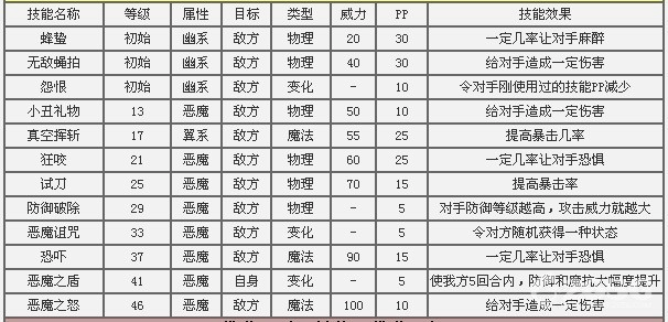 小幽灵技能？小幽灵脸？  第4张