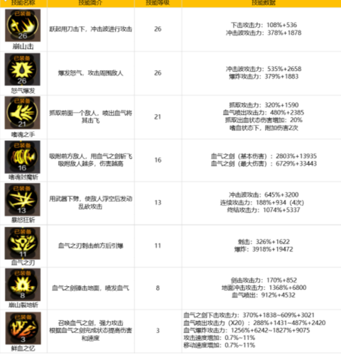 dnf召唤师偷学技能有哪些，dnf召唤师缺点？  第2张