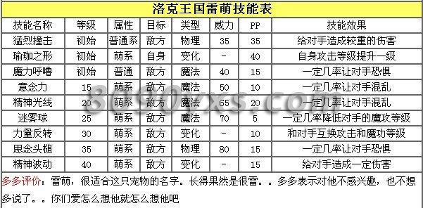 洛克王国霹雳旋风鼠怎么得，洛克王国霹雳球怎么得  第4张