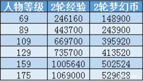 梦幻西游手游浮云工作室靠谱吗，梦幻西游手游浮云卖号  第4张