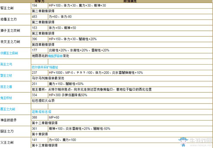 最终幻想8刀角兽之刃怎么获得？最终幻想8的幻兽获得？  第1张