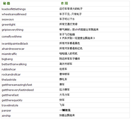 罪恶都市加钱秘籍怎么没用，侠盗猎车罪恶都市加钱秘籍怎么没用？  第2张