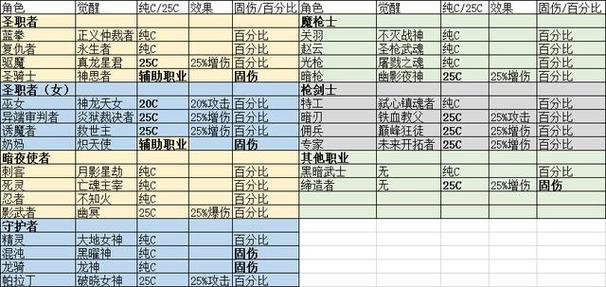 黑暗武士pk技能排列2021，黑暗武士pk一套秒技能排列？  第3张