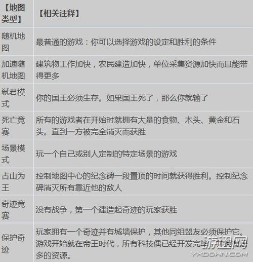 帝国时代2秘籍怎么输，帝国时代2秘籍怎么输入的  第4张