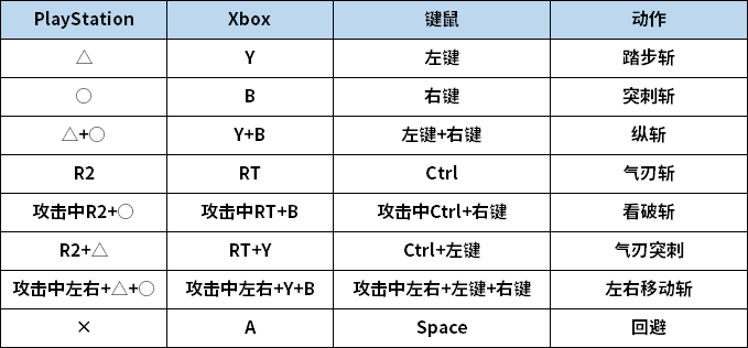 怪物猎人太刀居合斩怎么按？怪物猎人太刀居合斩怎么用？  第2张