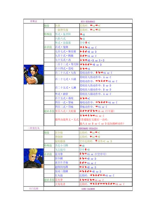 拳皇游戏厅怎么放大招，拳皇游戏厅按键操作说明  第3张