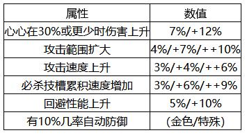 塞尔达无双什么时候出的，初代塞尔达无双？  第3张