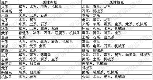 洛克王国石系克制什么系？洛克王国克制石属性？  第1张